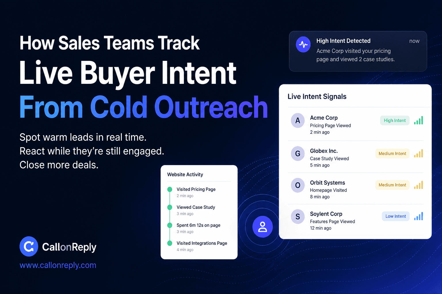 live buyer intent title image